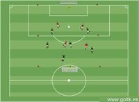 Transición Rápida Después de la Pérdida del Balón