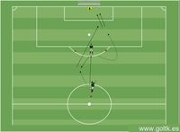 Remate + Carrera Curva