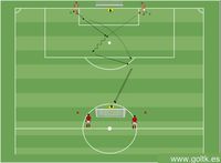 Entrenamiento de Tiros al Estilo de Mourinho