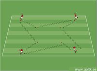 Control del Balón