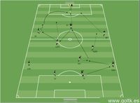 4-3-3 | Construcción del Juego