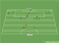 Crear y Aprovechar las Oportunidades de Gol