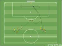 Giro Correcto | Técnica y Disparo