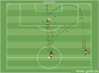 Tiro a Portería con Juego por las Bandas