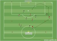 Formato de Juego: Juego por las Bandas
