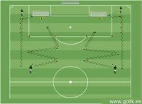 Driblar bajo Presión Competitiva