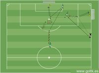 Doble Acción de Coordinación + 1 contra 1
