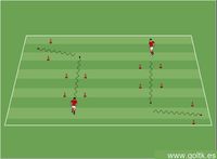 Entrenamiento de Dribbling: Dribbling a Alta Velocidad