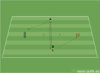 Calentamiento: Balón y Coordinación