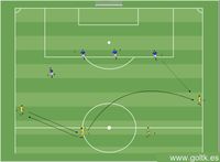 Cambios de Juego