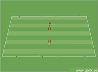 Competencia de Coordinación