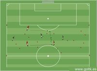 Juego Posicional: Metas con Conos y Pases al Espacio