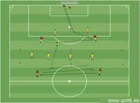 Defensa en Espacio - 2+2 vs 4+2