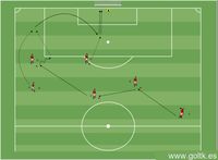 Cambio de Pase y Carrera de Apoyo con Tiro a Gol