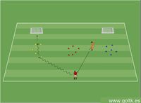 Control de Balón y Dribbling