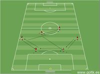 Juego Posicional, Patrones de Pase y Construcción de Juego