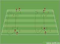 Competición de Equipos: Ejercicio de Pase-Carrera