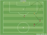 2 vs. 1 en el Ala más Acción de Seguimiento