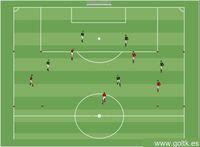 Juego por las Bandas | Pase al Delantero