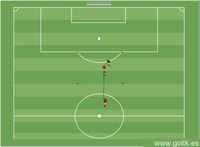 Entrenamiento Individual: Marcaje Hombre a Hombre