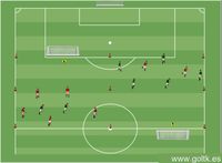 Rondo con Competencia de Tiros a Gol