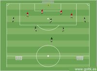 Juego de Ataque en Formación 4-1-4-1 con Contragolpes hacia un Gol Grande y dos Pequeños