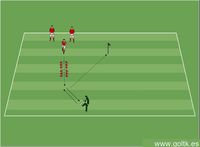 Coordinación, Técnica y Arrancada