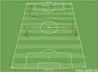 Cambio de Lado + Disparo a Gol