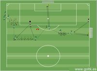Curso de coordinación con 2 tiros a puerta