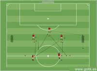 Ejercicio de pases con finalización