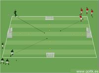 1 contra 1 después de la Activación - Dribbling