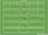 Pase en Profundidad + Finalización de Gol