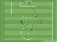 Juego en Profundidad con Tiro a Gol