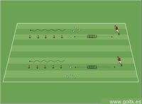 Coordinación con balón