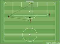 Apertura de Jugador a través del Portero