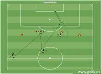 Juego de Ataque en el Tercio Final