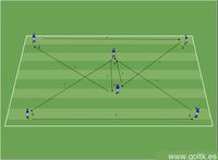 Juego de Pases Directos - Circuito
