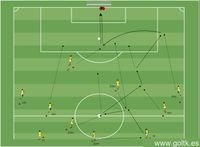 Construcción en 4-2-3-1 con Finalización en Gol
