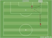Dribbling, Pared y Tiro a Puerta