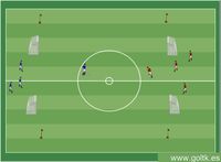 Juego de Superioridad en 4 Porterías