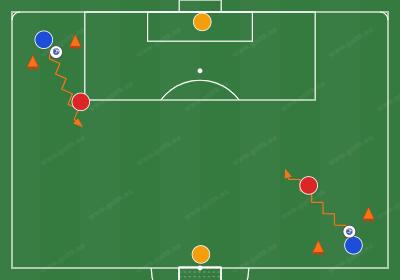 1 vs. 1 Frontal en el Ala (Gran Distancia)