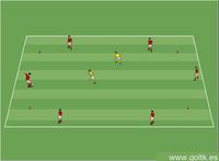 Rondo 6 contra 2