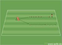 Técnicas de Dribling y Rebounder