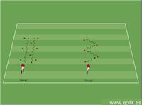 Calentamiento de Dribbling