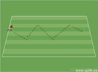 Dribbling con Cambio de Dirección