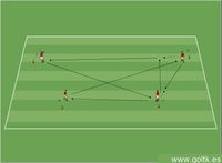 Ejercicio de Control de Balón y Pases