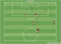 Forma de Juego: Ataque Posicional por el Ala
