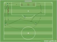 Juego de Pases, Coordinación y Superposición
