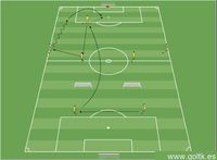 Juego desde la Defensa con Centros