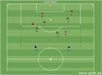 Forma de Entrenamiento con Neutrales